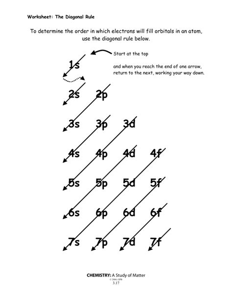 electron configuration aluminum|1s 2s 2p orbital diagram.